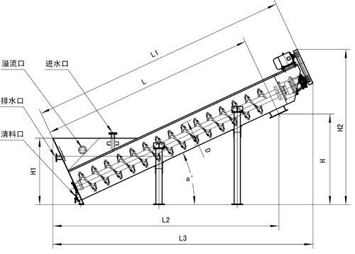 螺旋洗砂機內(nèi)部結構