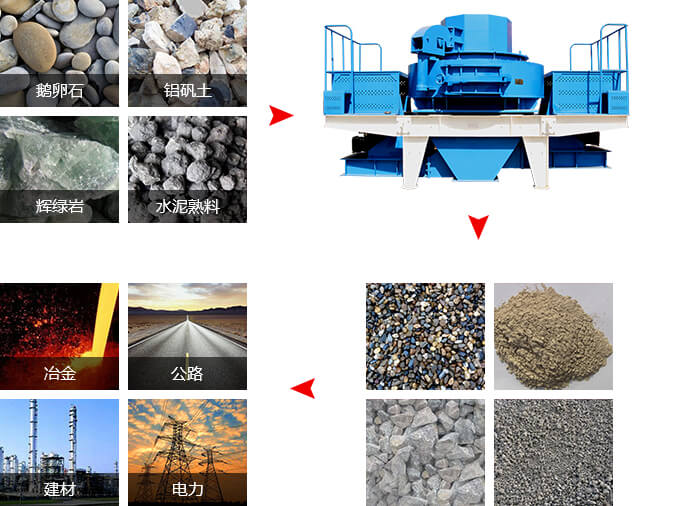優(yōu)惠的沖擊式破碎機(jī)，“沙場(chǎng)”一手掌控