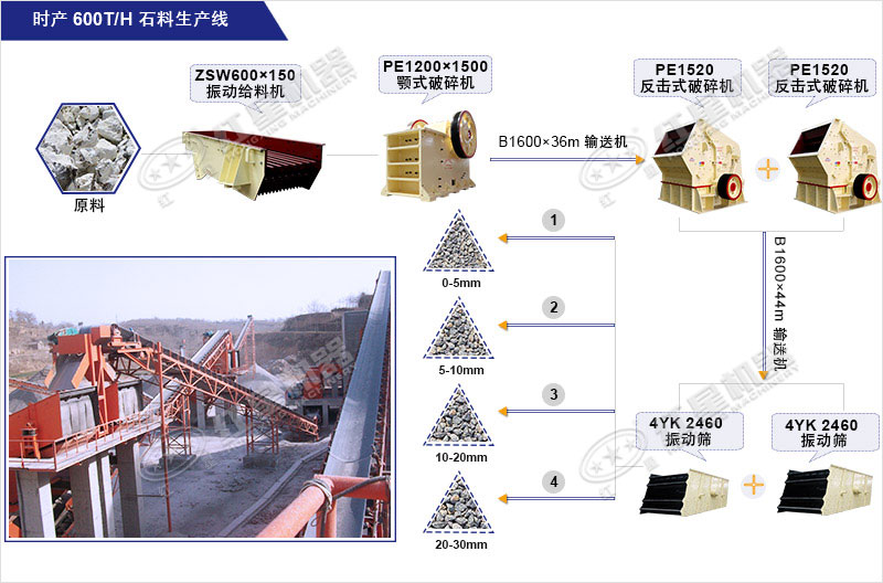 時產600T砂石料生產線 時產600T砂石料生產線