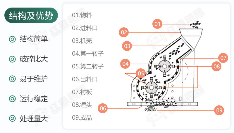 雙級(jí)無篩底破碎機(jī)能制沙嗎？有哪些廠家可供選擇