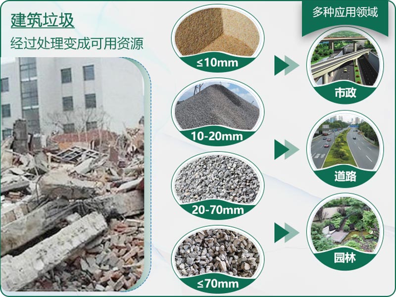 建筑垃圾粉碎后有什么用？用什么機器設(shè)備效果好？