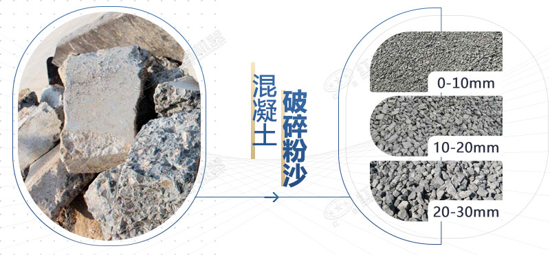 混凝土再生料粉碎機(jī)設(shè)備型號(hào)，多少錢一臺(tái)？