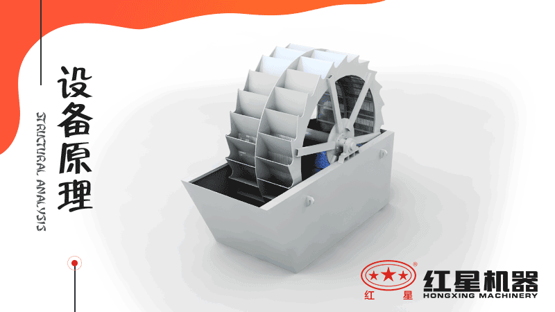 小型洗沙子機(jī)器有哪幾種，什么價(jià)格，洗砂視頻有嗎