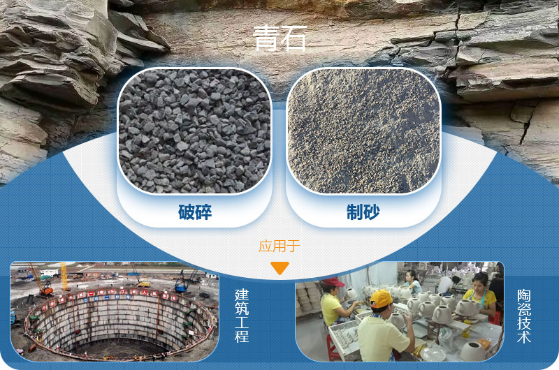 請問，青石能制沙子嗎，制砂設(shè)備有哪些？一方青石出多少砂