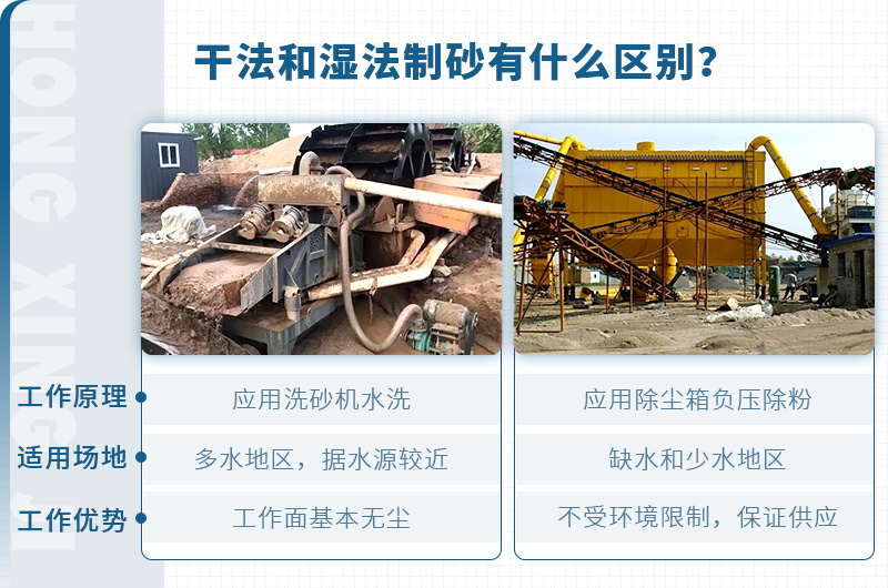 塔樓式干法制砂有何工藝優(yōu)勢？如何配置？